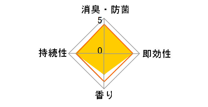 ���L���X�v���[ ������ 280ml�̃��[�U�[���r���[