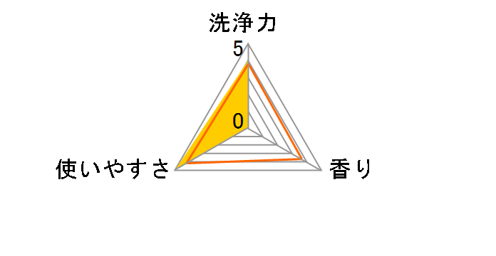 ���񂽂���� ���M�����[ �����p 20������̃��[�U�[���r���[