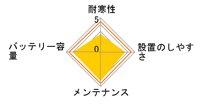 SMF55B24R�̃��[�U�[���r���[