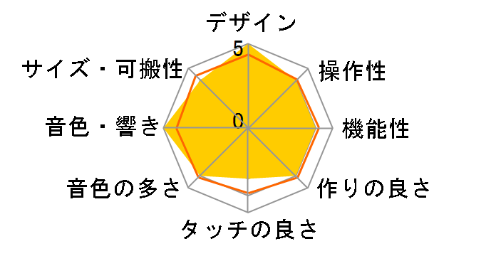 KROME-61 RD [���b�h]�̃��[�U�[���r���[