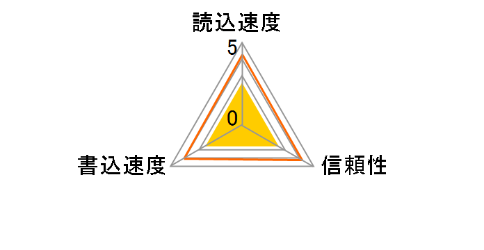 Eyefi Mobi EFJ-MC-04 [4GB]�̃��[�U�[���r���[