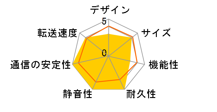 LinkStation MyBox LS411D0401X�̃��[�U�[���r���[