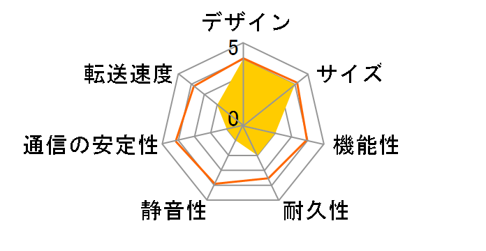 LinkStation MyBox LS411D0301X�̃��[�U�[���r���[