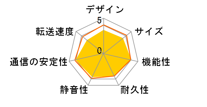 LinkStation MyBox LS411D0201X�̃��[�U�[���r���[