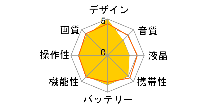 PIXPRO SP1�̃��[�U�[���r���[