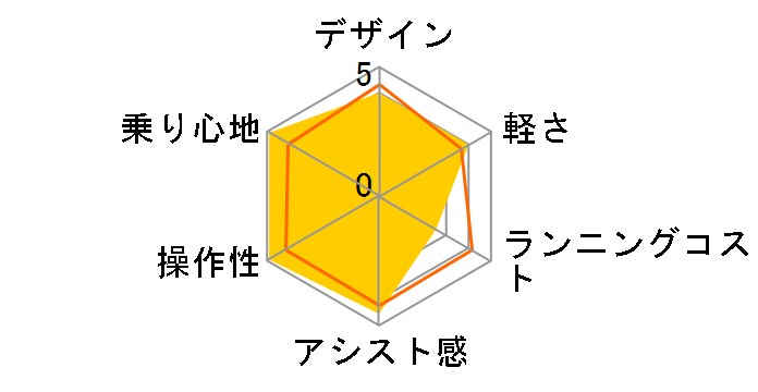 PAS �i�`����S PA26NS 2015�N���f�� [�g���s�J���I�����W] + ��p�[�d��̃��[�U�[���r���[