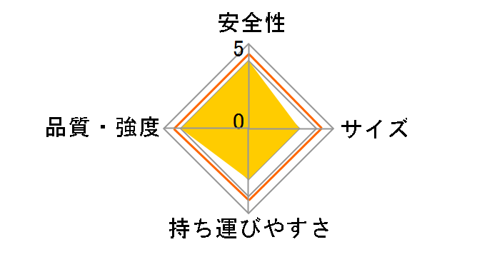 ��Ɨp���� �A���~���E�����x�^�C�v 2�i TSF-266�̃��[�U�[���r���[