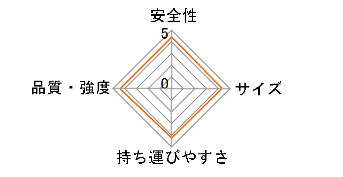 �A���~������ �y��Ɨp�E�r�J�o�[�t 3�i TAF-3�̃��[�U�[���r���[