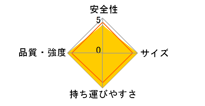 �͂������p�r�� �X�[�p�[�W���u JOB-60E�̃��[�U�[���r���[