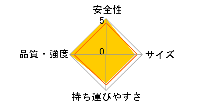 �͂������p�r�� �X�[�p�[�W���u JOB-120E�̃��[�U�[���r���[