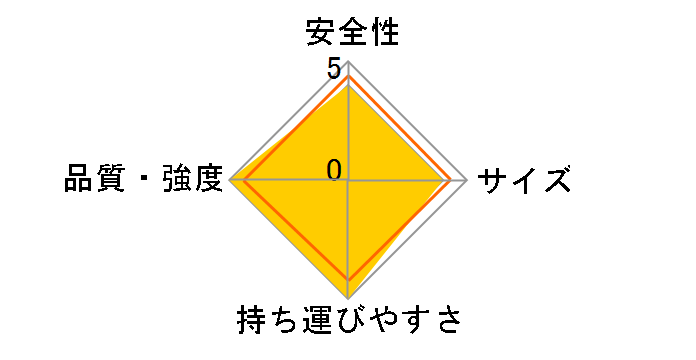 �͂������p�r�� �X�[�p�[�W���u JOB-210E�̃��[�U�[���r���[