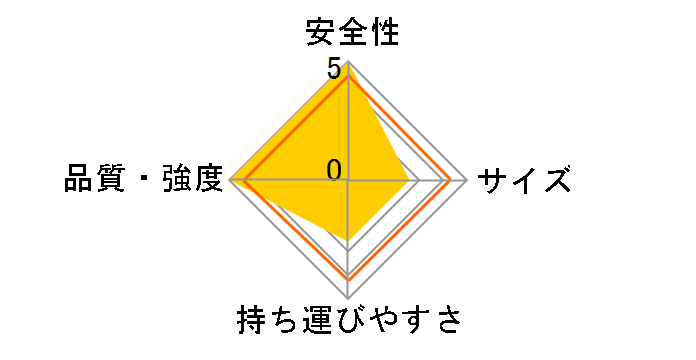 PXGV-910FK�̃��[�U�[���r���[