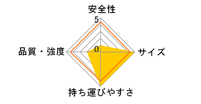 �A���~��p�r�� MA270F�̃��[�U�[���r���[