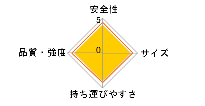 �y�ʐ�p�r�� �V�G�� MSS180F�̃��[�U�[���r���[