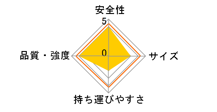 �L�k�r�t�͂������p�r�� PRE150F�̃��[�U�[���r���[