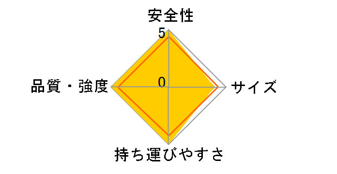 �l�r�A�W���X�g������� DWX�[6908C�̃��[�U�[���r���[