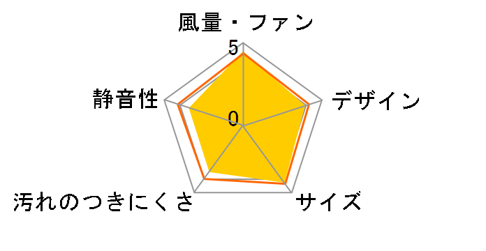 ���p���C�� VFW-20X2�̃��[�U�[���r���[