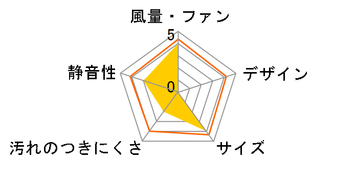 ��ʁE�䏊�p���C�� VN-20�̃��[�U�[���r���[