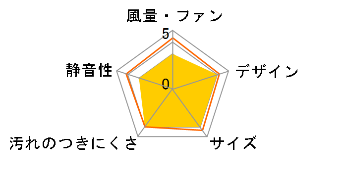 FY-20TH1�̃��[�U�[���r���[