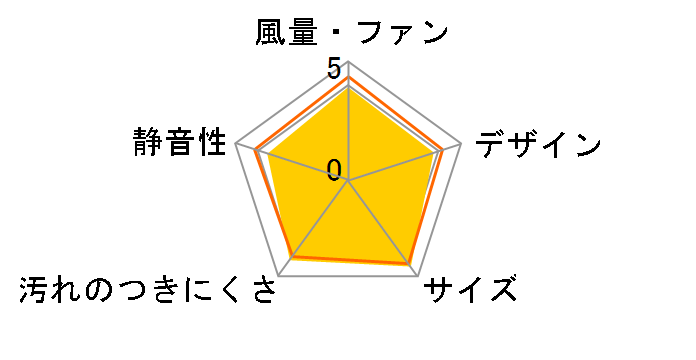 FY-25TH1�̃��[�U�[���r���[
