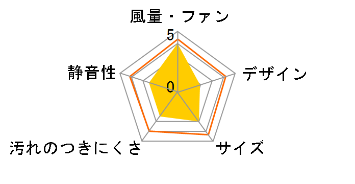 FY-25T1�̃��[�U�[���r���[