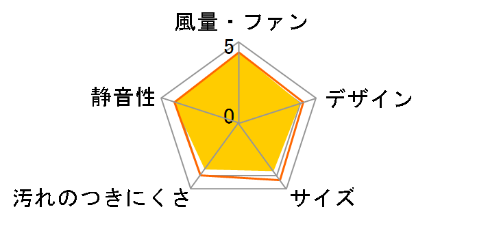 FY-25PH5�̃��[�U�[���r���[