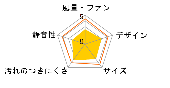 �t�B���^�[���C�� �V���L�[�z���C�g VFH-25WF�̃��[�U�[���r���[