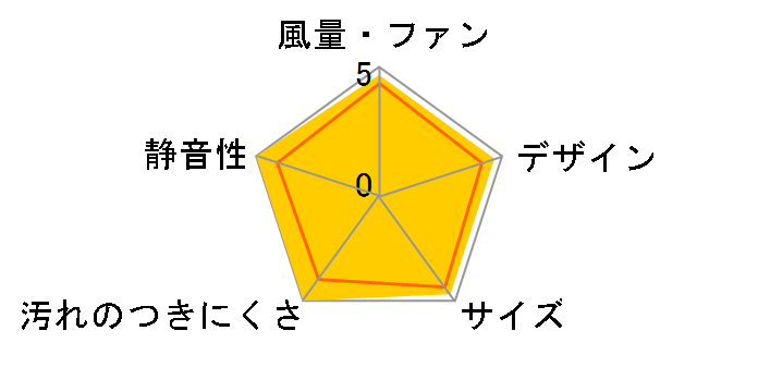 �䏊�p���C�� �X�^���_�[�h�^�C�v �V���L�[�z���C�g VFH-20H2�̃��[�U�[���r���[