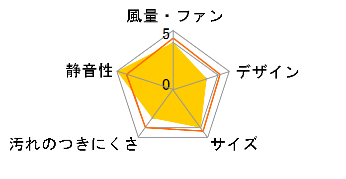 ��ʊ��C�� FY-25PF5�̃��[�U�[���r���[