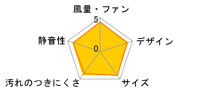 ���������C�� FY-25PM5�̃��[�U�[���r���[