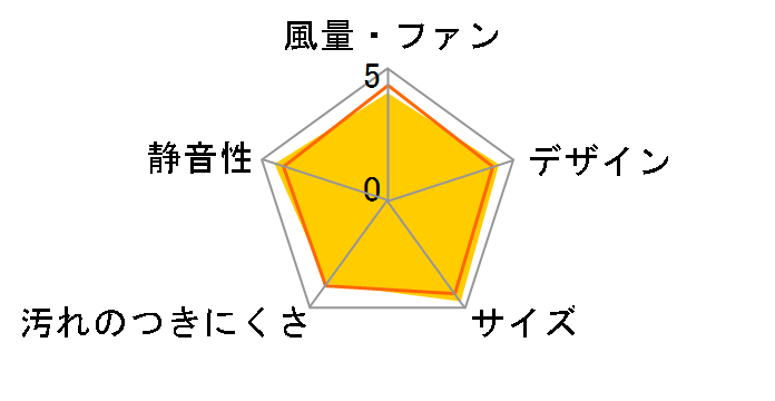 �V�䖄���`���C�� FY-17C6U�̃��[�U�[���r���[