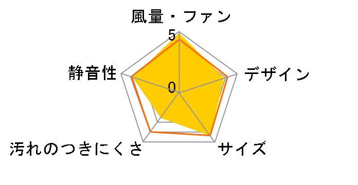 �����p���C�� �r�C�p FY-10U3�̃��[�U�[���r���[