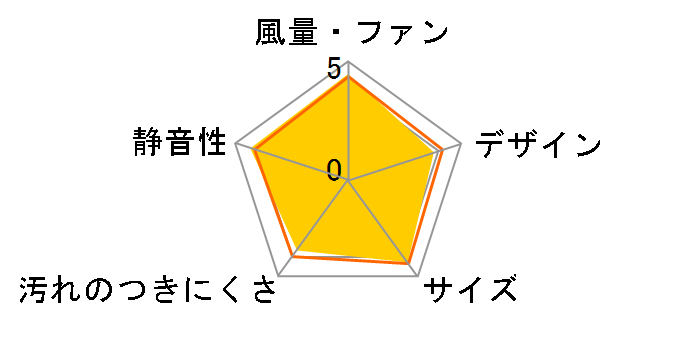 ���������C�� FY-25EM5�̃��[�U�[���r���[