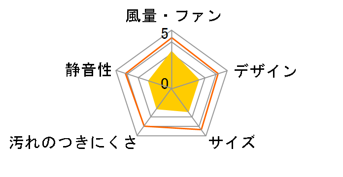 ���p���C�� ���C�g�O���[ VRW-20X2�̃��[�U�[���r���[