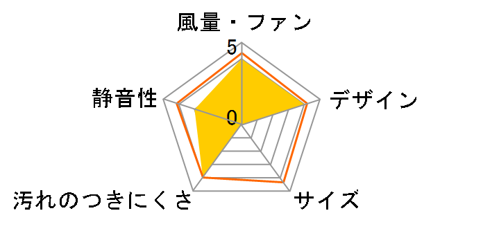 FY-25M5�̃��[�U�[���r���[