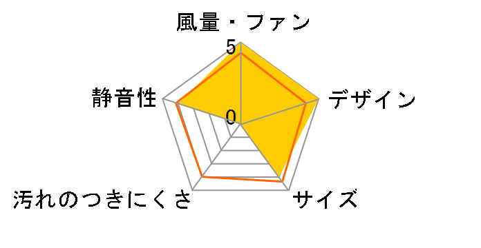 �g�C���p���C�� VFP-8ZPT�̃��[�U�[���r���[