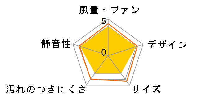 YAK-30L�̃��[�U�[���r���[