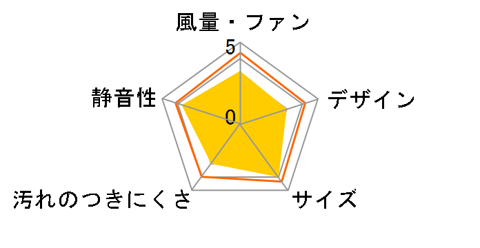 �����p���C�� VB-12�̃��[�U�[���r���[