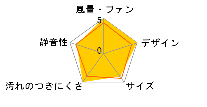 ���@�\�t���t���b�g�`�����W�t�[�h �V���o�[ FY-90DWD3-S�̃��[�U�[���r���[