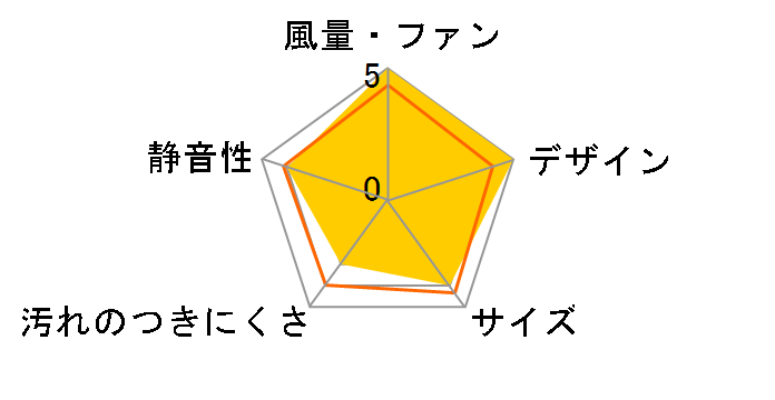 �G�R�i�r���� �t���b�g�`�����W�t�[�h �V���o�[ FY-60DED1-S�̃��[�U�[���r���[