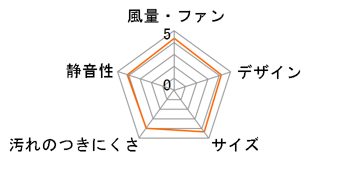 �G�R�i�r���� �t���b�g�`�����W�t�[�h �V���o�[ FY-75DED1-S�̃��[�U�[���r���[