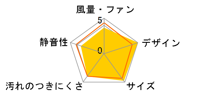 �g�C���p���C�� VFP-8GK4�̃��[�U�[���r���[