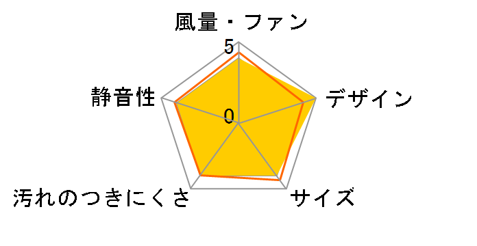 ���ʏ��p���C�� �҂��p�lII VFP-8XHS2�̃��[�U�[���r���[