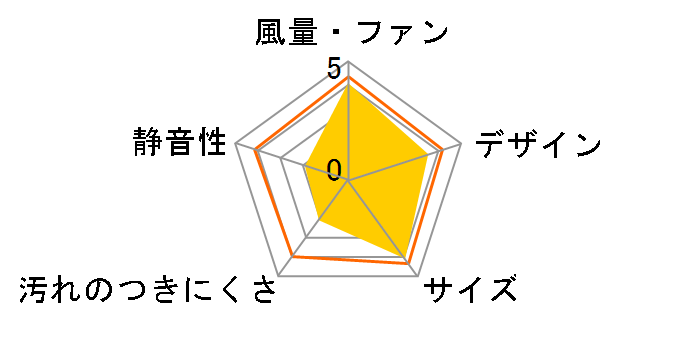 �t�B���^�[�t���������C�� FY-25EJM5�̃��[�U�[���r���[