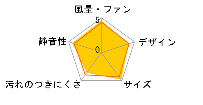 �X�^���_�[�h�` FY-25P5�̃��[�U�[���r���[