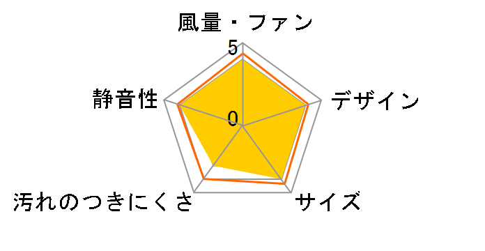 ��ʊ��C�� FY-15PF5�̃��[�U�[���r���[