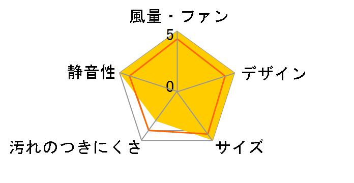 ���������C�� FY-20EM5�̃��[�U�[���r���[