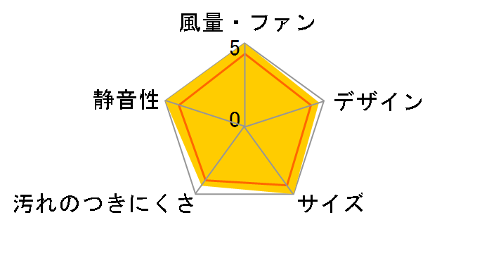 ���������C�� FY-20PM5�̃��[�U�[���r���[