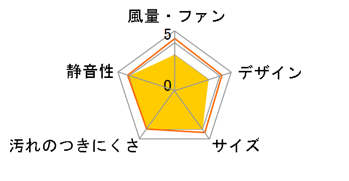 VF-25APM�̃��[�U�[���r���[