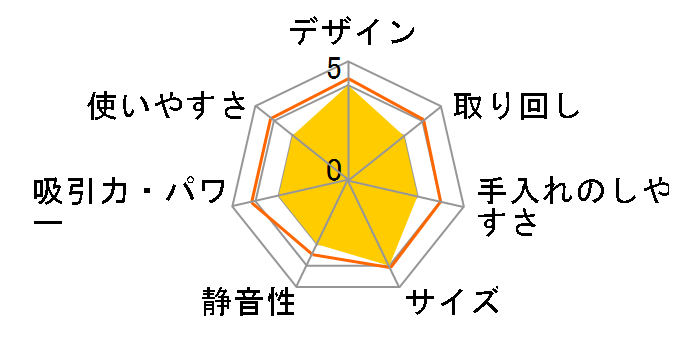 �V���[�N �X�`�[���N���[�i�[ �I�[���C������ �v���~�A���̃��[�U�[���r���[